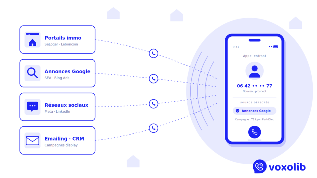 Acteurs de l&rsquo;immobilier : le call tracking est essentiel pour vous!
