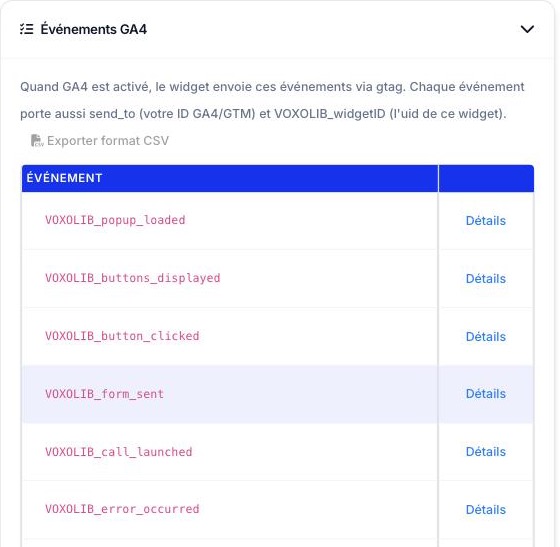 Liste des événements GA4 du widget Web Callback dans le back-office VoxoLib : popup_loaded, buttons_displayed, button_clicked, form_sent, call_launched, error_occurred
